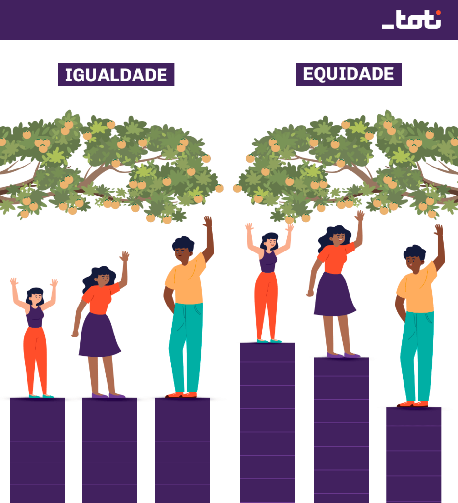 Equidade E Igualdade Entenda As Diferen as